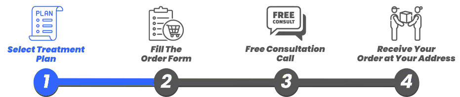 order-process-green-to-blue-final